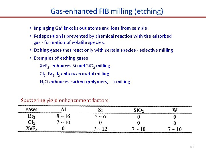 Gas-enhanced FIB milling (etching) • Impinging Ga+ knocks out atoms and ions from sample