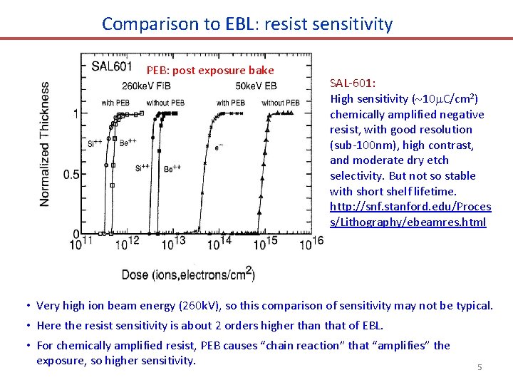Comparison to EBL: resist sensitivity PEB: post exposure bake SAL-601: High sensitivity ( 10