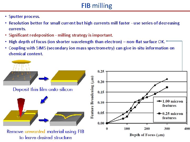 FIB milling • Sputter process. • Resolution better for small current but high currents