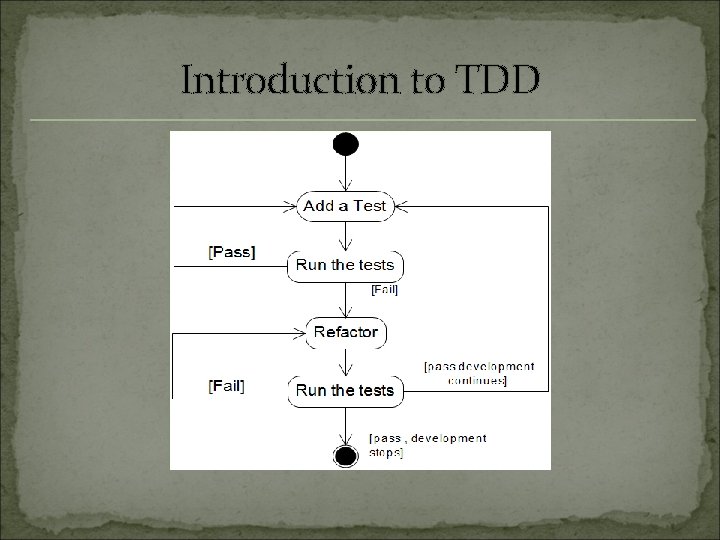 Introduction to TDD 