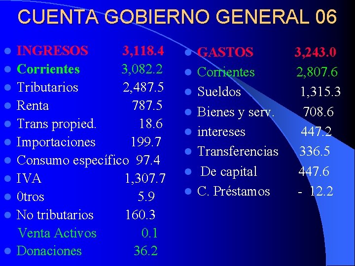 CUENTA GOBIERNO GENERAL 06 l l l INGRESOS 3, 118. 4 Corrientes 3, 082.