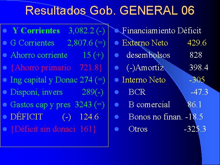 Resultados Gob. GENERAL 06 l l l l l Y Corrientes 3, 082. 2