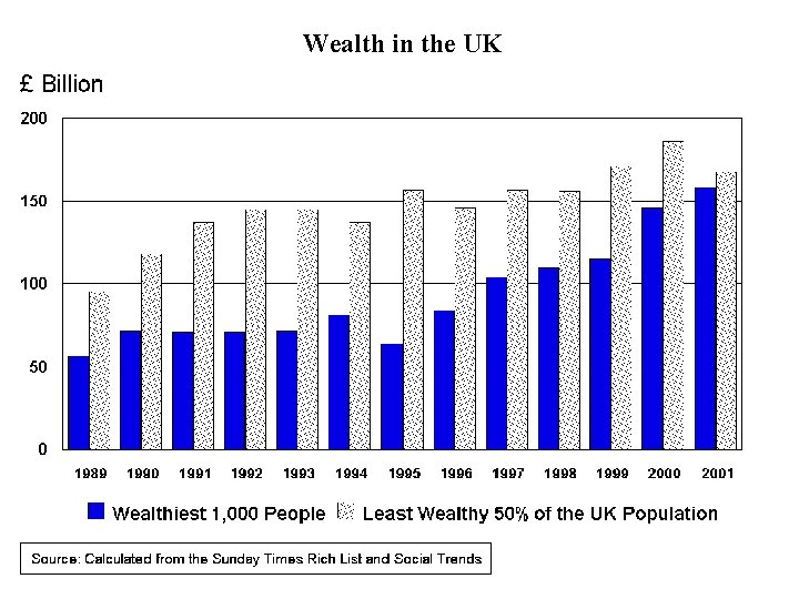 Wealth in the UK 