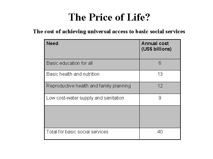 The Price of Life? The cost of achieving universal access to basic social services