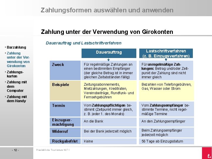 Zahlungsformen auswählen und anwenden Zahlung unter der Verwendung von Girokonten § Barzahlung § Zahlung