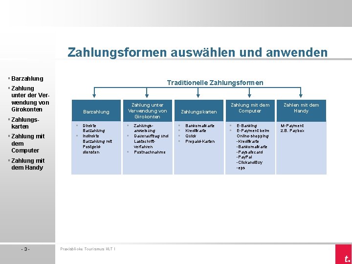 Zahlungsformen auswählen und anwenden § Barzahlung Traditionelle Zahlungsformen § Zahlung unter der Verwendung von