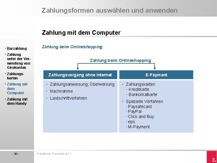 Zahlungsformen auswählen und anwenden Zahlung mit dem Computer § Barzahlung Zahlung beim Onlineshopping §