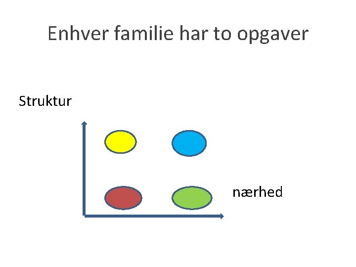 Enhver familie har to opgaver Struktur nærhed 