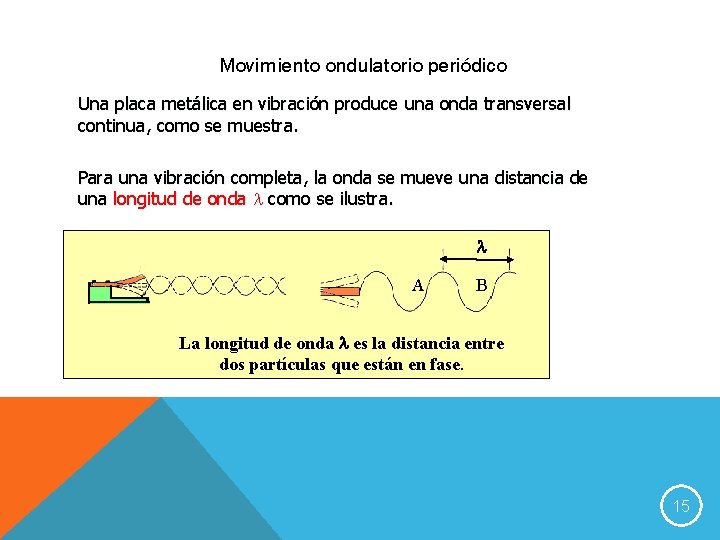 Movimiento ondulatorio periódico Una placa metálica en vibración produce una onda transversal continua, como