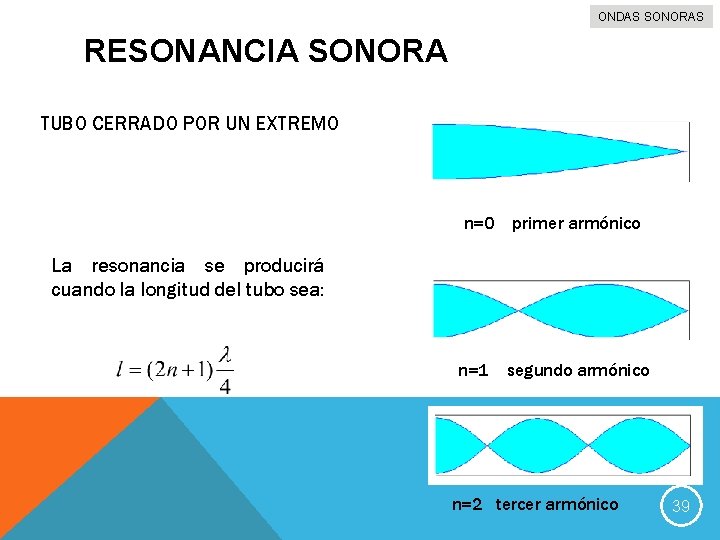 ONDAS SONORAS RESONANCIA SONORA TUBO CERRADO POR UN EXTREMO n=0 primer armónico La resonancia
