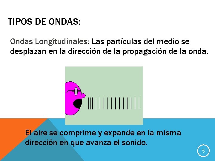 TIPOS DE ONDAS: Ondas Longitudinales: Las partículas del medio se desplazan en la dirección
