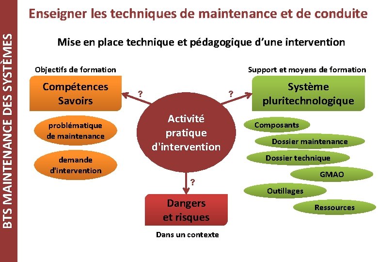BTS MAINTENANCE DES SYSTÈMES Enseigner les techniques de maintenance et de conduite Mise en