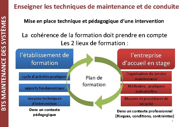 BTS MAINTENANCE DES SYSTÈMES Enseigner les techniques de maintenance et de conduite Mise en