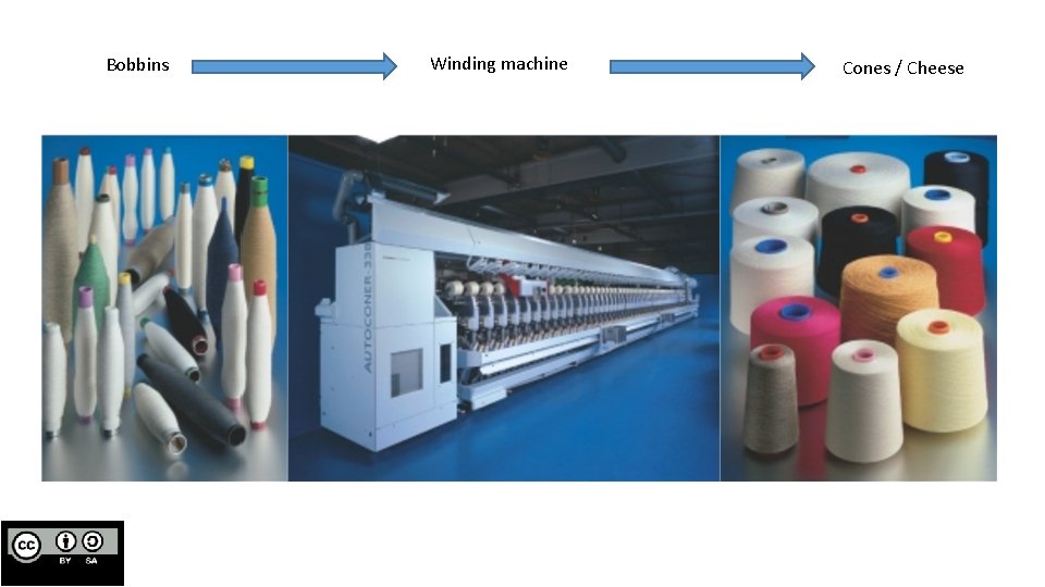 Bobbins Winding machine Cones / Cheese 