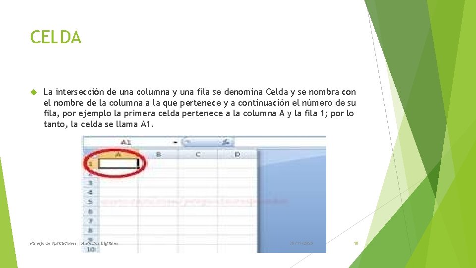 CELDA La intersección de una columna y una fila se denomina Celda y se