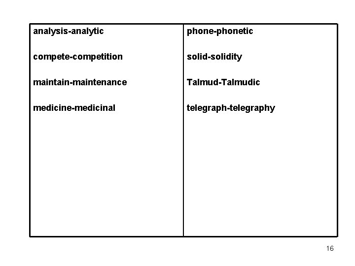 analysis-analytic phone-phonetic compete-competition solid-solidity maintain-maintenance Talmud-Talmudic medicine-medicinal telegraph-telegraphy 16 