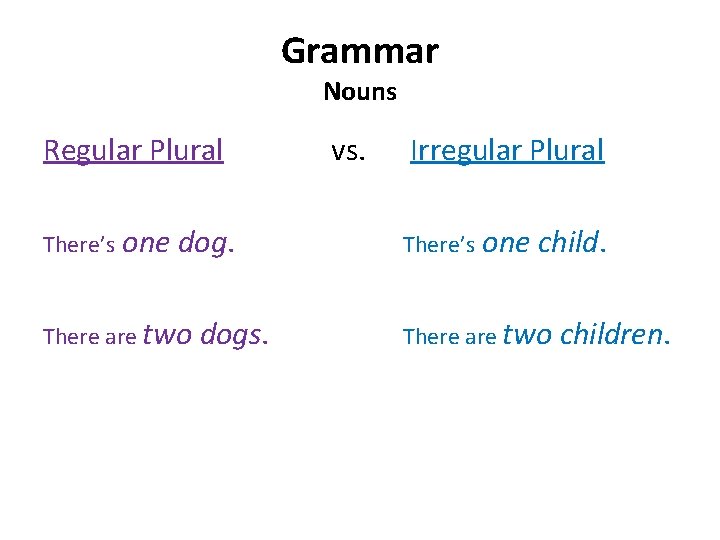 Grammar Nouns Regular Plural There’s one dog. There are two dogs. vs. Irregular Plural Grammar Nouns Regular Plural There’s one dog. There are two dogs. vs. Irregular Plural