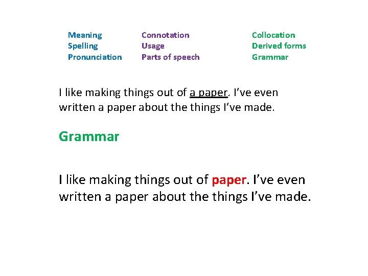 Meaning Spelling Pronunciation Connotation Usage Parts of speech Collocation Derived forms Grammar I like Meaning Spelling Pronunciation Connotation Usage Parts of speech Collocation Derived forms Grammar I like