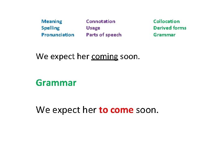 Meaning Spelling Pronunciation Connotation Usage Parts of speech Collocation Derived forms Grammar We expect