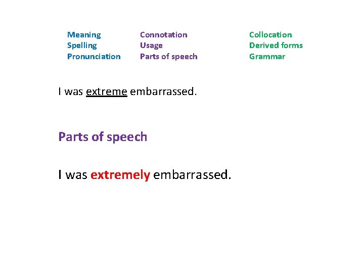 Meaning Spelling Pronunciation Connotation Usage Parts of speech I was extreme embarrassed. Parts of