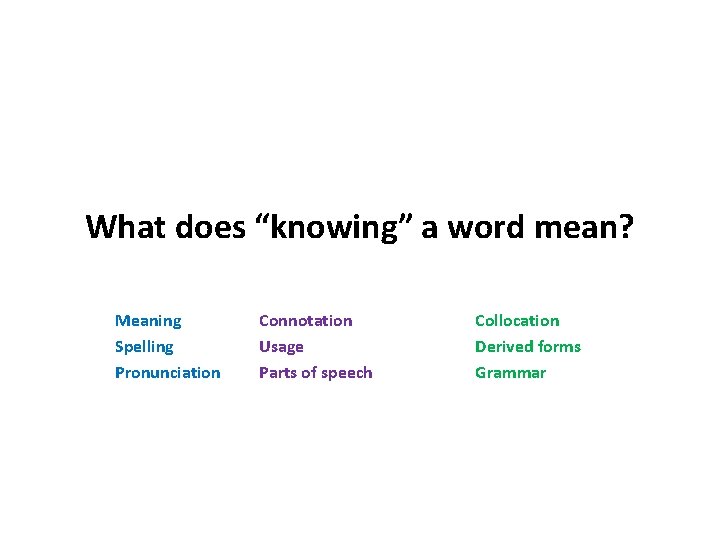 What does “knowing” a word mean? Meaning Spelling Pronunciation Connotation Usage Parts of speech