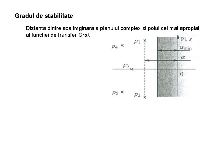Gradul de stabilitate Distanta dintre axa imginara a planului complex si polul cel mai