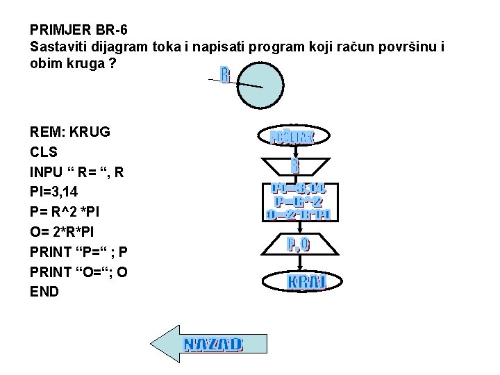PRIMJER BR-6 Sastaviti dijagram toka i napisati program koji račun površinu i obim kruga