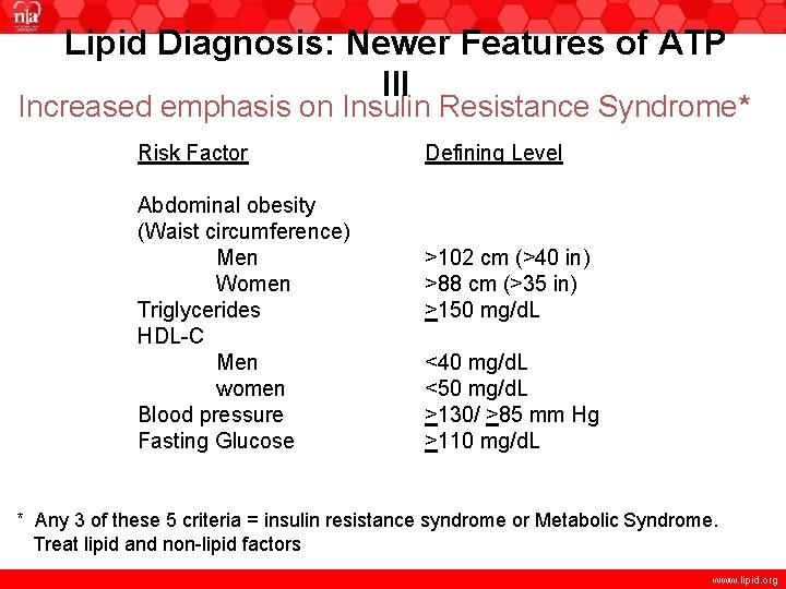 Lipid Diagnosis: Newer Features of ATP III Increased emphasis on Insulin Resistance Syndrome* Risk