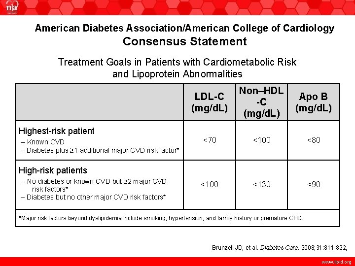 American Diabetes Association/American College of Cardiology Consensus Statement Treatment Goals in Patients with Cardiometabolic