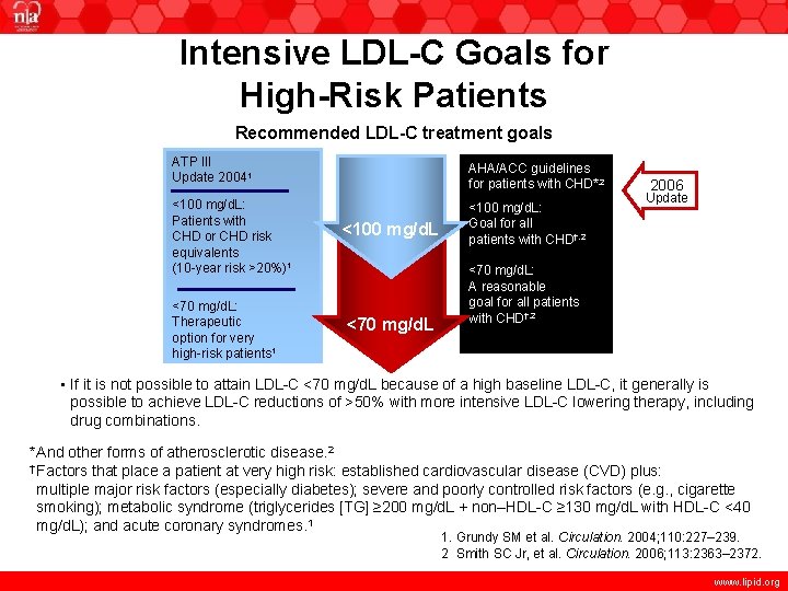 Intensive LDL-C Goals for High-Risk Patients Recommended LDL-C treatment goals ATP III Update 20041