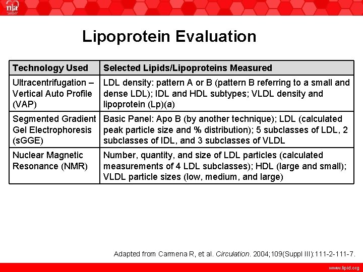 Lipoprotein Evaluation Technology Used Selected Lipids/Lipoproteins Measured Ultracentrifugation – Vertical Auto Profile (VAP) LDL