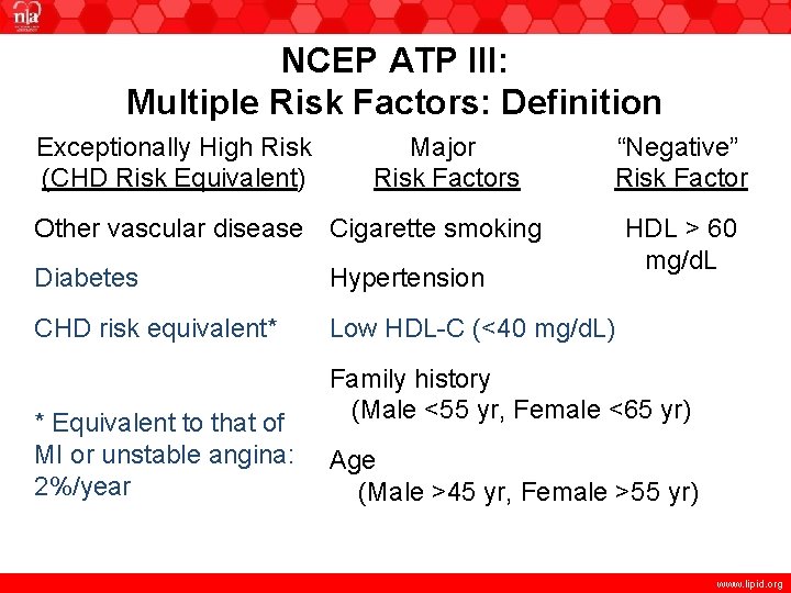 NCEP ATP III: Multiple Risk Factors: Definition Exceptionally High Risk (CHD Risk Equivalent) Major