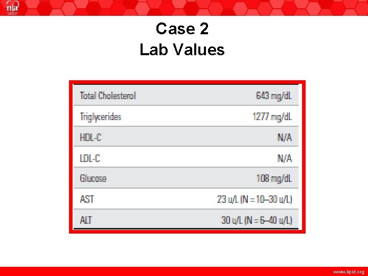 Case 2 Lab Values www. lipid. org 