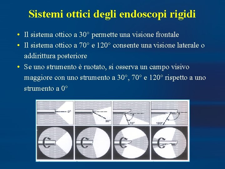 Sistemi ottici degli endoscopi rigidi • Il sistema ottico a 30° permette una visione