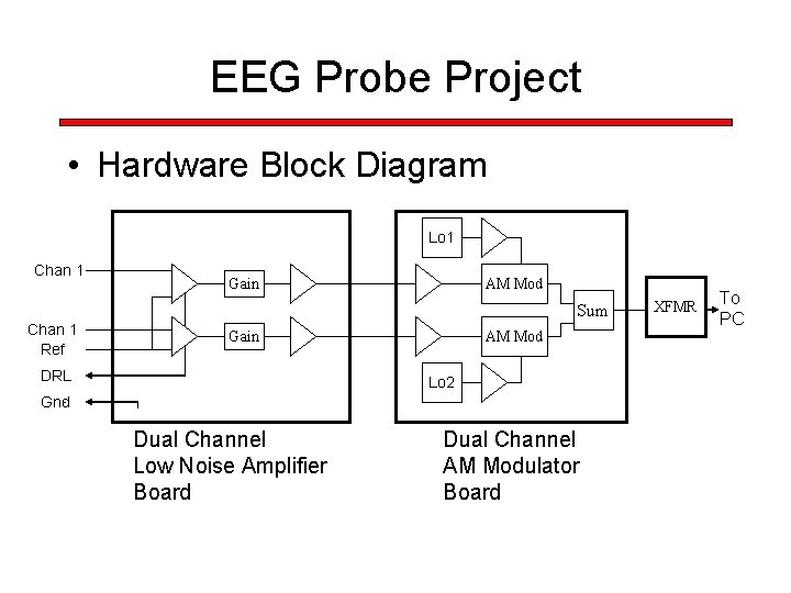 EEG Probe Project • Hardware Block Diagram Lo 1 Chan 1 Gain AM Mod