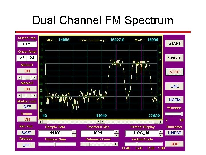 Dual Channel FM Spectrum 