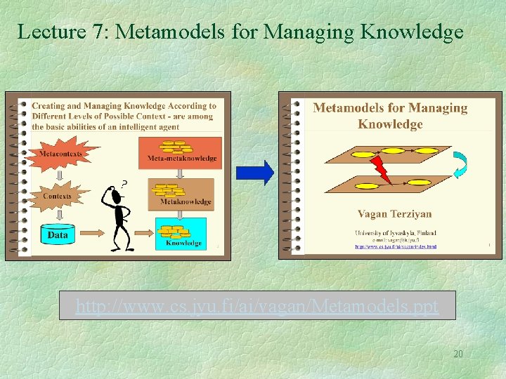 Lecture 7: Metamodels for Managing Knowledge http: //www. cs. jyu. fi/ai/vagan/Metamodels. ppt 20 