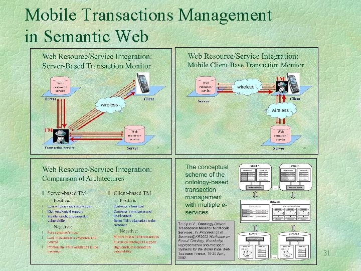 Mobile Transactions Management in Semantic Web 31 