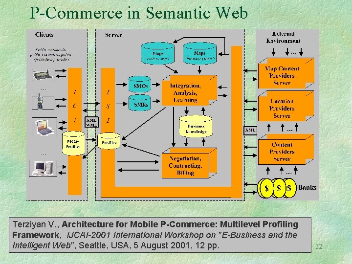 P-Commerce in Semantic Web Terziyan V. , Architecture for Mobile P-Commerce: Multilevel Profiling Framework,