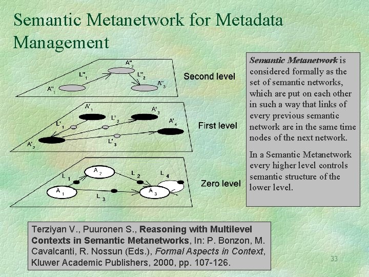 Semantic Metanetwork for Metadata Management Semantic Metanetwork is considered formally as the set of