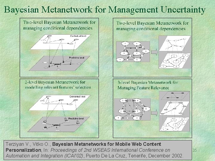 Bayesian Metanetwork for Management Uncertainty Terziyan V. , Vitko O. , Bayesian Metanetworks for
