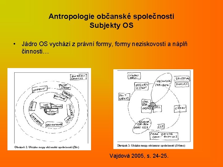 Antropologie občanské společnosti Subjekty OS • Jádro OS vychází z právní formy, formy neziskovosti