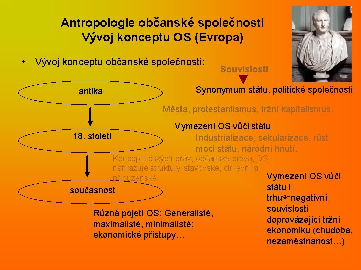 Antropologie občanské společnosti Vývoj konceptu OS (Evropa) • Vývoj konceptu občanské společnosti: Souvislosti Synonymum