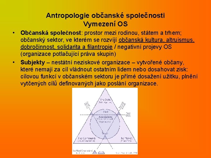 Antropologie občanské společnosti Vymezení OS • Občanská společnost: prostor mezi rodinou, státem a trhem;