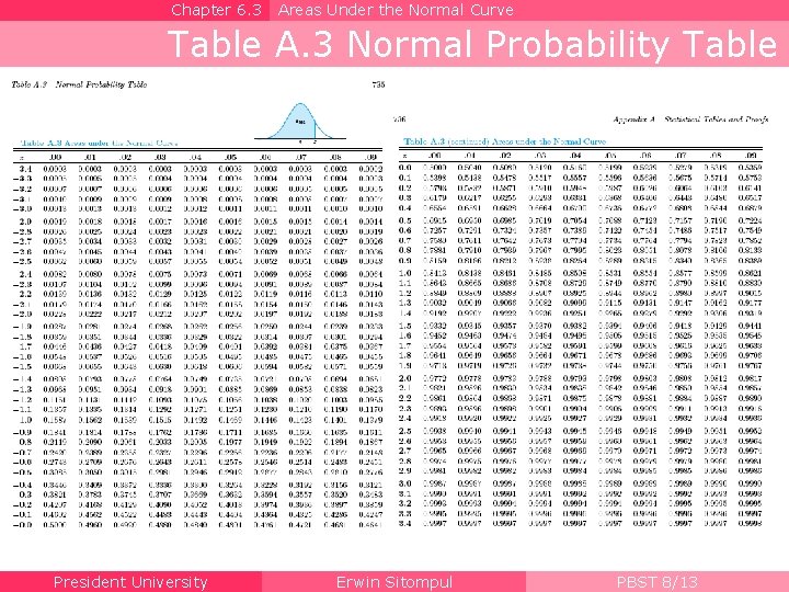 Chapter 6. 3 Areas Under the Normal Curve Table A. 3 Normal Probability Table