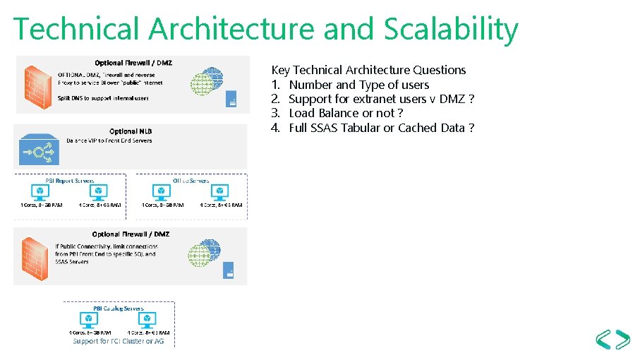 Technical Architecture and Scalability Key Technical Architecture Questions 1. Number and Type of users