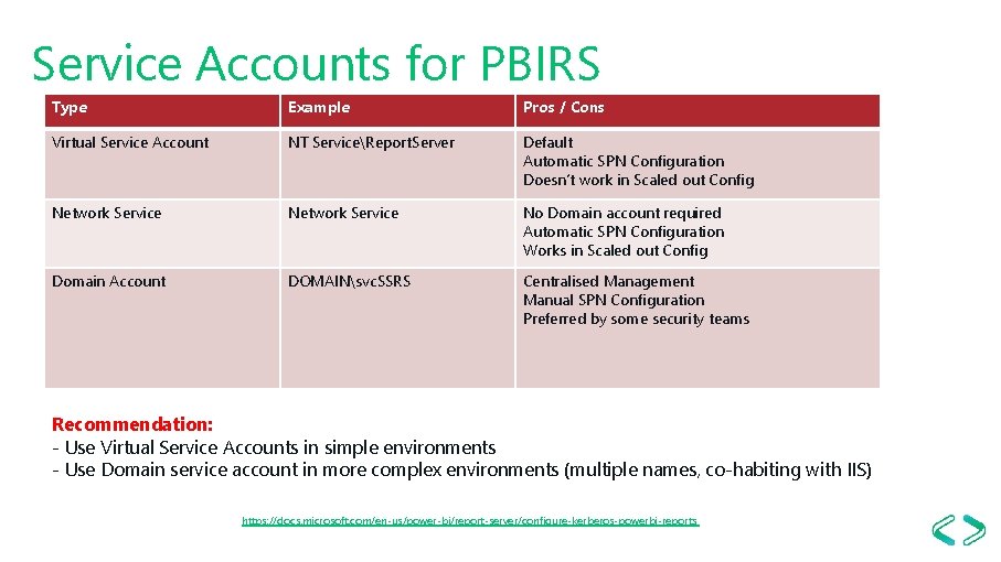 Service Accounts for PBIRS Type Example Pros / Cons Virtual Service Account NT ServiceReport.