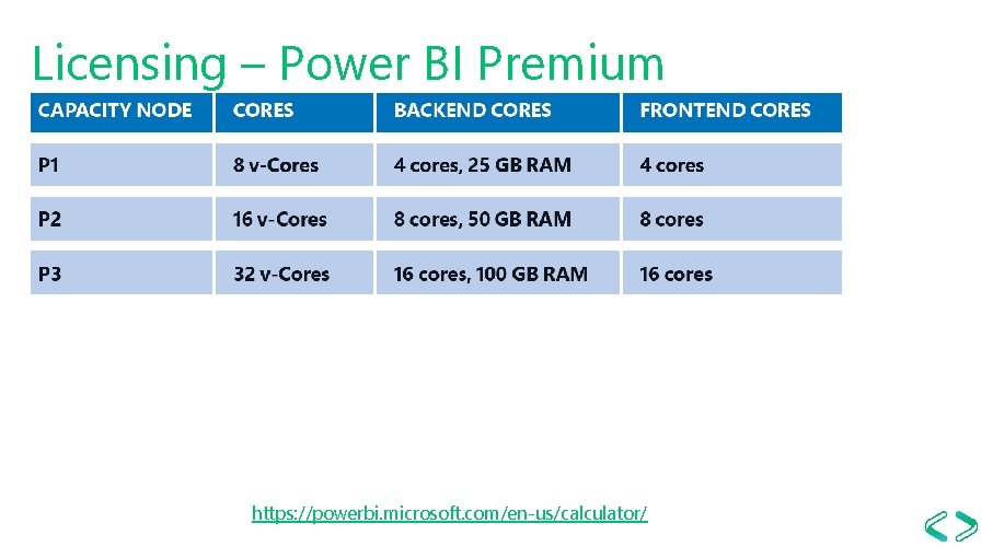 Licensing – Power BI Premium https: //powerbi. microsoft. com/en-us/calculator/ 