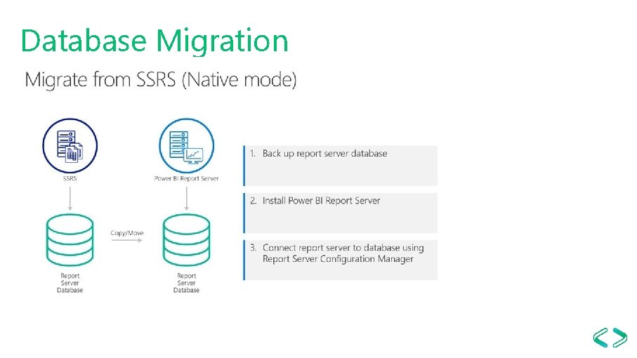 Database Migration 