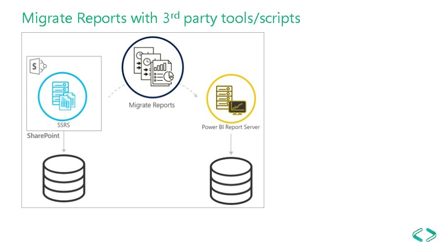 Migrate Reports with 3 rd party tools/scripts 